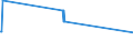 KN 28255000 /Exporte /Einheit = Preise (Euro/Tonne) /Partnerland: Simbabwe /Meldeland: Eur27_2020 /28255000:Kupferoxide und Kupferhydroxide