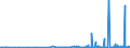 KN 28255000 /Exporte /Einheit = Preise (Euro/Tonne) /Partnerland: Suedafrika /Meldeland: Eur27_2020 /28255000:Kupferoxide und Kupferhydroxide