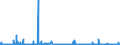 KN 28255000 /Exporte /Einheit = Preise (Euro/Tonne) /Partnerland: Usa /Meldeland: Eur27_2020 /28255000:Kupferoxide und Kupferhydroxide
