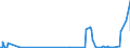 KN 28255000 /Exporte /Einheit = Preise (Euro/Tonne) /Partnerland: Kanada /Meldeland: Eur27_2020 /28255000:Kupferoxide und Kupferhydroxide