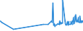 KN 28255000 /Exporte /Einheit = Preise (Euro/Tonne) /Partnerland: Mexiko /Meldeland: Eur27_2020 /28255000:Kupferoxide und Kupferhydroxide