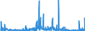 KN 28256000 /Exporte /Einheit = Preise (Euro/Tonne) /Partnerland: Frankreich /Meldeland: Eur27_2020 /28256000:Germaniumoxide und Zirconiumoxid