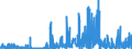 KN 28256000 /Exporte /Einheit = Preise (Euro/Tonne) /Partnerland: Niederlande /Meldeland: Eur27_2020 /28256000:Germaniumoxide und Zirconiumoxid