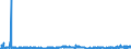 KN 28256000 /Exporte /Einheit = Preise (Euro/Tonne) /Partnerland: Deutschland /Meldeland: Eur27_2020 /28256000:Germaniumoxide und Zirconiumoxid