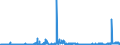 KN 28256000 /Exporte /Einheit = Preise (Euro/Tonne) /Partnerland: Italien /Meldeland: Eur27_2020 /28256000:Germaniumoxide und Zirconiumoxid