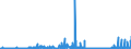 KN 28256000 /Exporte /Einheit = Preise (Euro/Tonne) /Partnerland: Ver.koenigreich /Meldeland: Eur27_2020 /28256000:Germaniumoxide und Zirconiumoxid