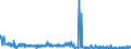 KN 28256000 /Exporte /Einheit = Preise (Euro/Tonne) /Partnerland: Irland /Meldeland: Eur27_2020 /28256000:Germaniumoxide und Zirconiumoxid