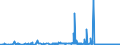 KN 28256000 /Exporte /Einheit = Preise (Euro/Tonne) /Partnerland: Daenemark /Meldeland: Eur27_2020 /28256000:Germaniumoxide und Zirconiumoxid