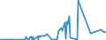 CN 28256000 /Exports /Unit = Prices (Euro/ton) /Partner: Iran /Reporter: Eur27_2020 /28256000:Germanium Oxides and Zirconium Dioxide