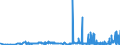 CN 28257000 /Exports /Unit = Prices (Euro/ton) /Partner: Netherlands /Reporter: Eur27_2020 /28257000:Molybdenum Oxides and Hydroxides