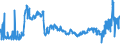 CN 28257000 /Exports /Unit = Prices (Euro/ton) /Partner: Germany /Reporter: Eur27_2020 /28257000:Molybdenum Oxides and Hydroxides