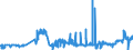 CN 28257000 /Exports /Unit = Prices (Euro/ton) /Partner: Italy /Reporter: Eur27_2020 /28257000:Molybdenum Oxides and Hydroxides