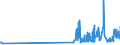CN 28257000 /Exports /Unit = Prices (Euro/ton) /Partner: Ireland /Reporter: Eur27_2020 /28257000:Molybdenum Oxides and Hydroxides