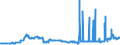 CN 28257000 /Exports /Unit = Prices (Euro/ton) /Partner: Denmark /Reporter: Eur27_2020 /28257000:Molybdenum Oxides and Hydroxides