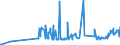 CN 28257000 /Exports /Unit = Prices (Euro/ton) /Partner: Portugal /Reporter: Eur27_2020 /28257000:Molybdenum Oxides and Hydroxides