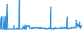 CN 28257000 /Exports /Unit = Prices (Euro/ton) /Partner: Belgium /Reporter: Eur27_2020 /28257000:Molybdenum Oxides and Hydroxides