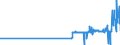 CN 28257000 /Exports /Unit = Prices (Euro/ton) /Partner: Luxembourg /Reporter: Eur27_2020 /28257000:Molybdenum Oxides and Hydroxides