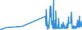 CN 28257000 /Exports /Unit = Prices (Euro/ton) /Partner: Finland /Reporter: Eur27_2020 /28257000:Molybdenum Oxides and Hydroxides