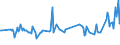 CN 28257000 /Exports /Unit = Prices (Euro/ton) /Partner: Malta /Reporter: Eur27_2020 /28257000:Molybdenum Oxides and Hydroxides