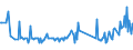 CN 28257000 /Exports /Unit = Prices (Euro/ton) /Partner: Lithuania /Reporter: Eur27_2020 /28257000:Molybdenum Oxides and Hydroxides