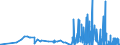 CN 28257000 /Exports /Unit = Prices (Euro/ton) /Partner: Czech Rep. /Reporter: Eur27_2020 /28257000:Molybdenum Oxides and Hydroxides