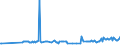 CN 28257000 /Exports /Unit = Prices (Euro/ton) /Partner: Slovakia /Reporter: Eur27_2020 /28257000:Molybdenum Oxides and Hydroxides