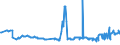 CN 28257000 /Exports /Unit = Prices (Euro/ton) /Partner: Romania /Reporter: Eur27_2020 /28257000:Molybdenum Oxides and Hydroxides