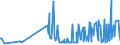 CN 28257000 /Exports /Unit = Prices (Euro/ton) /Partner: Slovenia /Reporter: Eur27_2020 /28257000:Molybdenum Oxides and Hydroxides