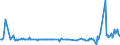 CN 28257000 /Exports /Unit = Prices (Euro/ton) /Partner: Croatia /Reporter: Eur27_2020 /28257000:Molybdenum Oxides and Hydroxides