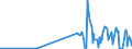 CN 28257000 /Exports /Unit = Prices (Euro/ton) /Partner: South Africa /Reporter: Eur27_2020 /28257000:Molybdenum Oxides and Hydroxides
