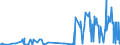 CN 28257000 /Exports /Unit = Prices (Euro/ton) /Partner: Brazil /Reporter: Eur27_2020 /28257000:Molybdenum Oxides and Hydroxides