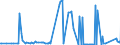 CN 28257000 /Exports /Unit = Prices (Euro/ton) /Partner: Chile /Reporter: Eur27_2020 /28257000:Molybdenum Oxides and Hydroxides