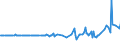 CN 28257000 /Exports /Unit = Prices (Euro/ton) /Partner: Cyprus /Reporter: Eur27_2020 /28257000:Molybdenum Oxides and Hydroxides