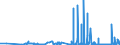 CN 28257000 /Exports /Unit = Prices (Euro/ton) /Partner: India /Reporter: Eur27_2020 /28257000:Molybdenum Oxides and Hydroxides
