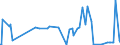 CN 28257000 /Exports /Unit = Prices (Euro/ton) /Partner: Indonesia /Reporter: Eur27_2020 /28257000:Molybdenum Oxides and Hydroxides