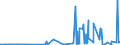 CN 28257000 /Exports /Unit = Prices (Euro/ton) /Partner: China /Reporter: Eur27_2020 /28257000:Molybdenum Oxides and Hydroxides