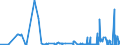 CN 28259011 /Exports /Unit = Prices (Euro/ton) /Partner: Greece /Reporter: Eur27_2020 /28259011:Calcium Hydroxide of a Purity of >= 98% Calculated on the dry Weight, in the Form of Particles of Which not > 1% by Weight Have a Particle-size > 75 Micrometres and not > 4% by Weight Have a Particle-size of < 1,3 Micrometres