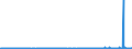 CN 28259011 /Exports /Unit = Prices (Euro/ton) /Partner: Portugal /Reporter: Eur27_2020 /28259011:Calcium Hydroxide of a Purity of >= 98% Calculated on the dry Weight, in the Form of Particles of Which not > 1% by Weight Have a Particle-size > 75 Micrometres and not > 4% by Weight Have a Particle-size of < 1,3 Micrometres