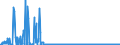 CN 28259011 /Exports /Unit = Prices (Euro/ton) /Partner: Belgium /Reporter: Eur27_2020 /28259011:Calcium Hydroxide of a Purity of >= 98% Calculated on the dry Weight, in the Form of Particles of Which not > 1% by Weight Have a Particle-size > 75 Micrometres and not > 4% by Weight Have a Particle-size of < 1,3 Micrometres