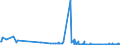 CN 28259011 /Exports /Unit = Prices (Euro/ton) /Partner: Norway /Reporter: Eur27_2020 /28259011:Calcium Hydroxide of a Purity of >= 98% Calculated on the dry Weight, in the Form of Particles of Which not > 1% by Weight Have a Particle-size > 75 Micrometres and not > 4% by Weight Have a Particle-size of < 1,3 Micrometres