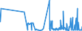 CN 28259011 /Exports /Unit = Prices (Euro/ton) /Partner: Sweden /Reporter: Eur27_2020 /28259011:Calcium Hydroxide of a Purity of >= 98% Calculated on the dry Weight, in the Form of Particles of Which not > 1% by Weight Have a Particle-size > 75 Micrometres and not > 4% by Weight Have a Particle-size of < 1,3 Micrometres