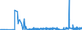 CN 28259011 /Exports /Unit = Prices (Euro/ton) /Partner: Austria /Reporter: Eur27_2020 /28259011:Calcium Hydroxide of a Purity of >= 98% Calculated on the dry Weight, in the Form of Particles of Which not > 1% by Weight Have a Particle-size > 75 Micrometres and not > 4% by Weight Have a Particle-size of < 1,3 Micrometres