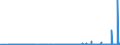 CN 28259011 /Exports /Unit = Prices (Euro/ton) /Partner: Switzerland /Reporter: Eur27_2020 /28259011:Calcium Hydroxide of a Purity of >= 98% Calculated on the dry Weight, in the Form of Particles of Which not > 1% by Weight Have a Particle-size > 75 Micrometres and not > 4% by Weight Have a Particle-size of < 1,3 Micrometres