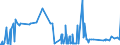CN 28259011 /Exports /Unit = Prices (Euro/ton) /Partner: Latvia /Reporter: Eur27_2020 /28259011:Calcium Hydroxide of a Purity of >= 98% Calculated on the dry Weight, in the Form of Particles of Which not > 1% by Weight Have a Particle-size > 75 Micrometres and not > 4% by Weight Have a Particle-size of < 1,3 Micrometres