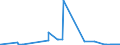 CN 28259011 /Exports /Unit = Prices (Euro/ton) /Partner: Ukraine /Reporter: Eur27_2020 /28259011:Calcium Hydroxide of a Purity of >= 98% Calculated on the dry Weight, in the Form of Particles of Which not > 1% by Weight Have a Particle-size > 75 Micrometres and not > 4% by Weight Have a Particle-size of < 1,3 Micrometres