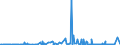 CN 28259011 /Exports /Unit = Prices (Euro/ton) /Partner: Russia /Reporter: Eur27_2020 /28259011:Calcium Hydroxide of a Purity of >= 98% Calculated on the dry Weight, in the Form of Particles of Which not > 1% by Weight Have a Particle-size > 75 Micrometres and not > 4% by Weight Have a Particle-size of < 1,3 Micrometres
