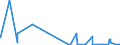 CN 28259011 /Exports /Unit = Prices (Euro/ton) /Partner: Egypt /Reporter: Eur27_2020 /28259011:Calcium Hydroxide of a Purity of >= 98% Calculated on the dry Weight, in the Form of Particles of Which not > 1% by Weight Have a Particle-size > 75 Micrometres and not > 4% by Weight Have a Particle-size of < 1,3 Micrometres