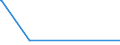 CN 28259011 /Exports /Unit = Prices (Euro/ton) /Partner: Senegal /Reporter: European Union /28259011:Calcium Hydroxide of a Purity of >= 98% Calculated on the dry Weight, in the Form of Particles of Which not > 1% by Weight Have a Particle-size > 75 Micrometres and not > 4% by Weight Have a Particle-size of < 1,3 Micrometres