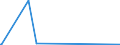 CN 28259011 /Exports /Unit = Prices (Euro/ton) /Partner: Congo (Dem. Rep.) /Reporter: Eur27_2020 /28259011:Calcium Hydroxide of a Purity of >= 98% Calculated on the dry Weight, in the Form of Particles of Which not > 1% by Weight Have a Particle-size > 75 Micrometres and not > 4% by Weight Have a Particle-size of < 1,3 Micrometres