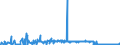 CN 28259011 /Exports /Unit = Prices (Euro/ton) /Partner: Usa /Reporter: Eur27_2020 /28259011:Calcium Hydroxide of a Purity of >= 98% Calculated on the dry Weight, in the Form of Particles of Which not > 1% by Weight Have a Particle-size > 75 Micrometres and not > 4% by Weight Have a Particle-size of < 1,3 Micrometres